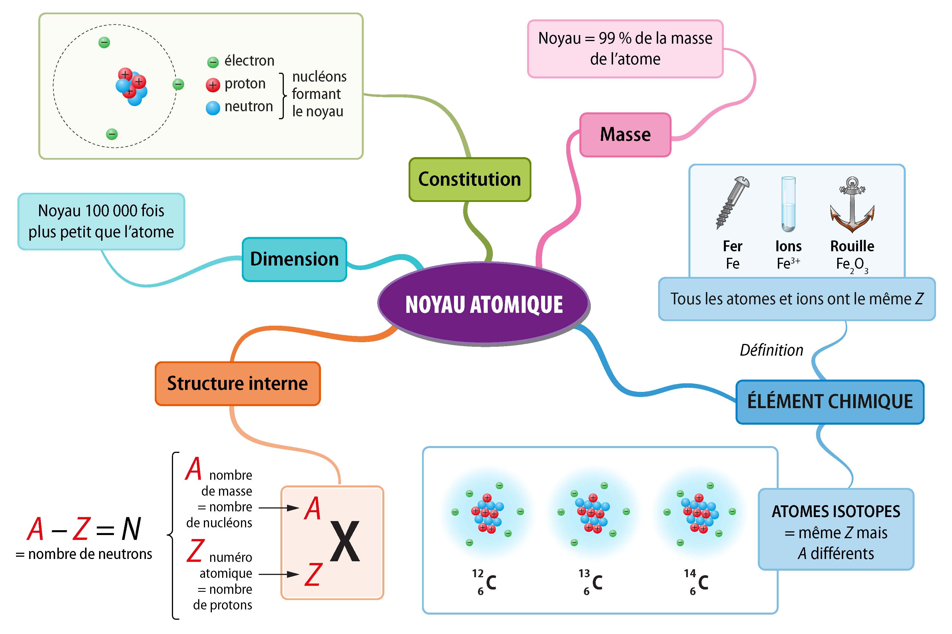Carte Mentale Sur Le Son Physique Chimie