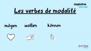 C.  L'indicatif présent de können